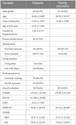 Disease information disclosure among patients with mental illness and their family members in China